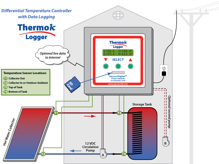 ThermokLogger_Diagram.png ThermokLogger_Diagram.png