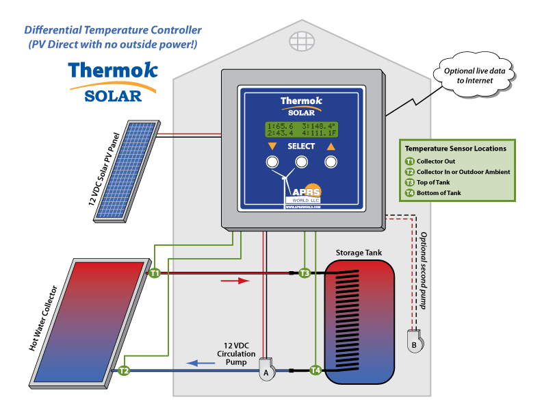 ThermokSolar_Diagram.png